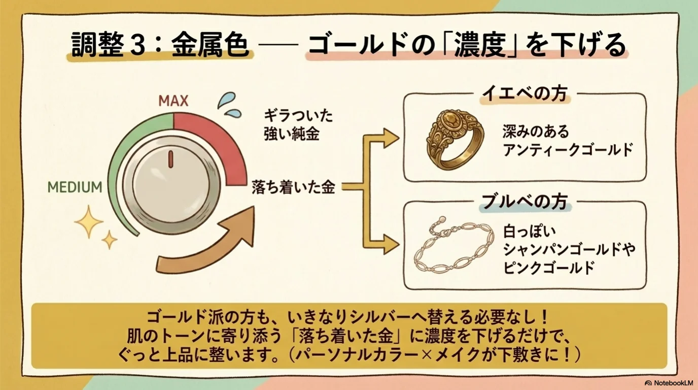 大人アクセ三調整の解説イラスト（10）
